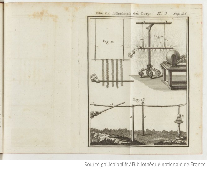 The diagram shows how the silken thread was led out into the grounds of Otterden Place - note the planting and birdbath.  (Antoine Nollet, Essai sur l’electricité des corps (Paris, 1746). Wellcome Library Photo number: M0014506. Copyrighted work available under Creative Commons Attribution only licence)